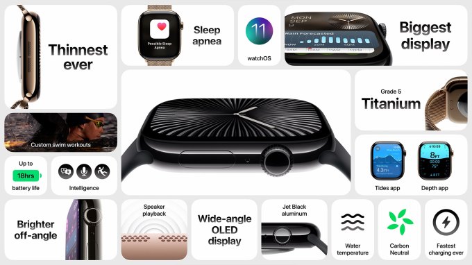 aperçu des fonctionnalités de l'Apple Watch Series 10