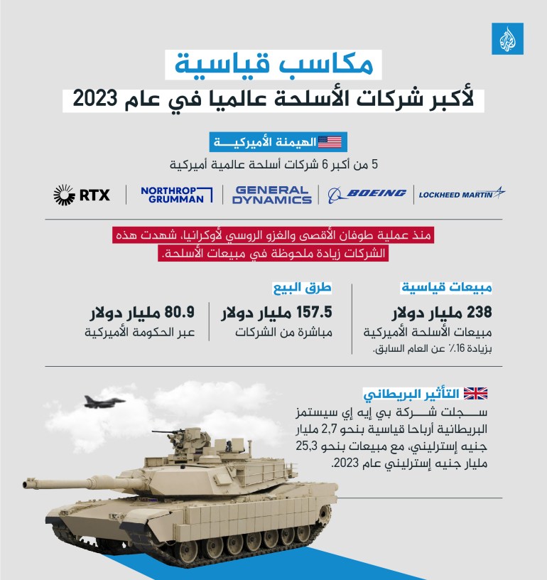 Industrie des armes