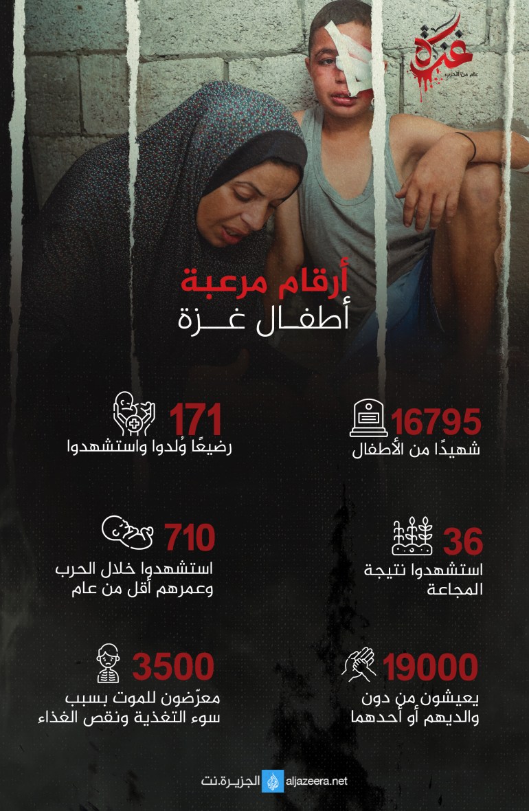 تغطية غزة - ارقام مرعبة أطفال غزة 1727783393