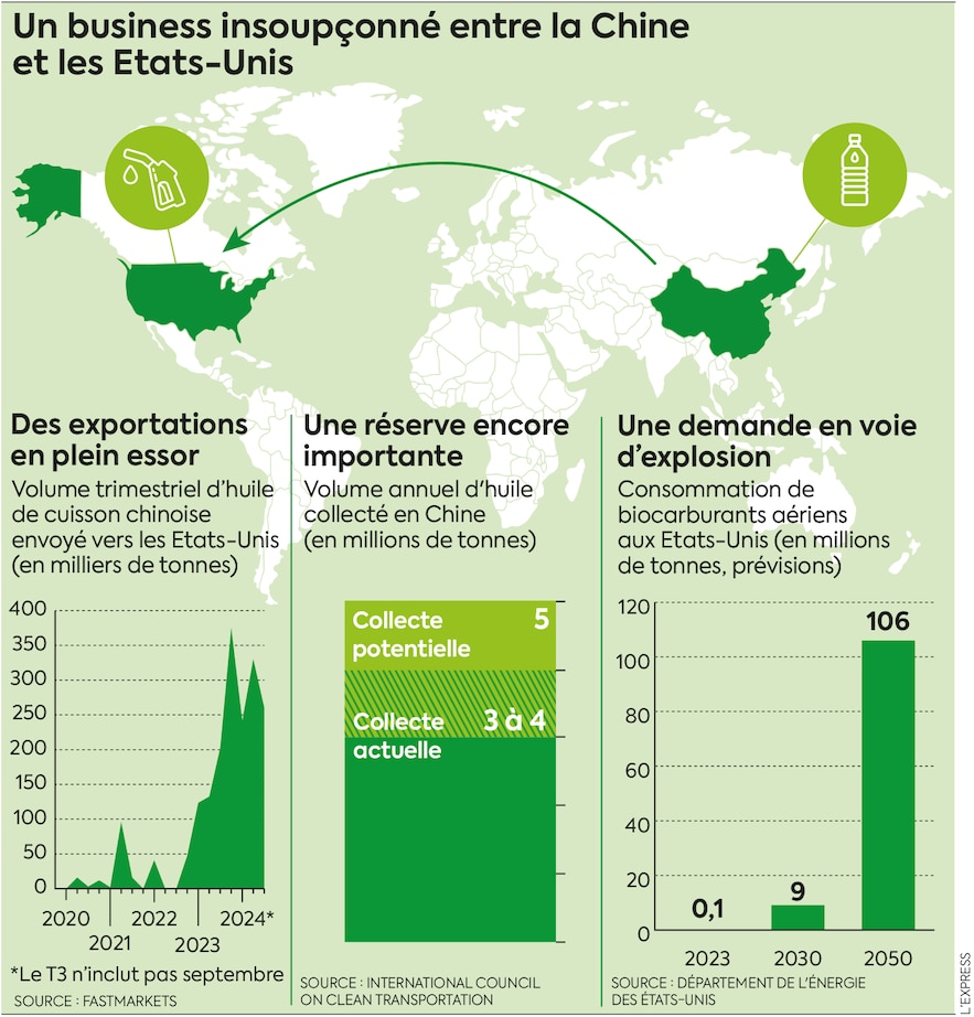 Commerce international entre la Chine et les États-Unis