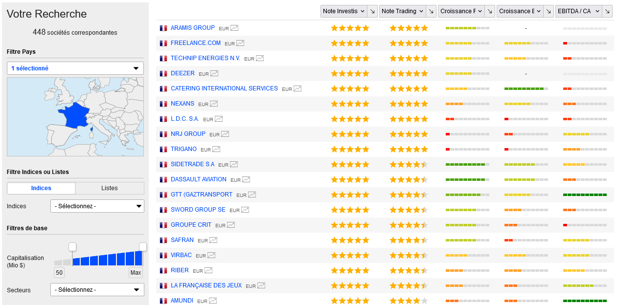 Screener d'actions