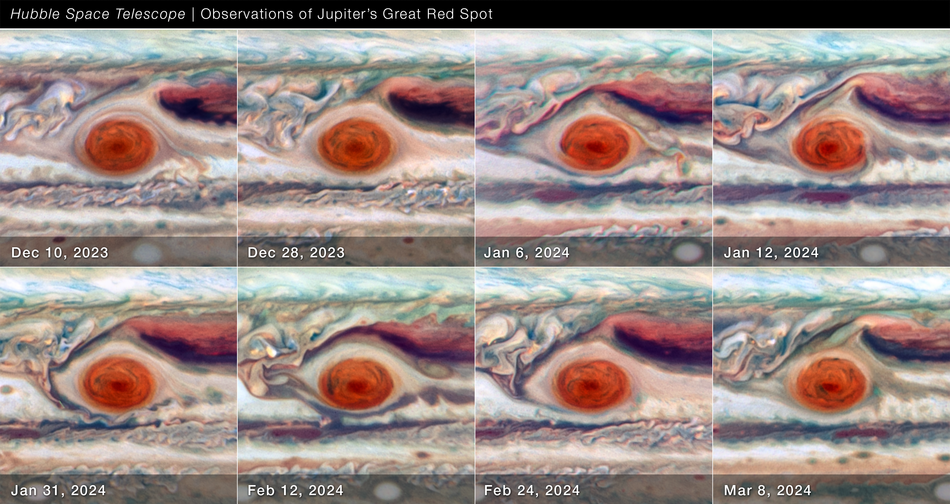 Observations du Grand Point Rouge de Jupiter