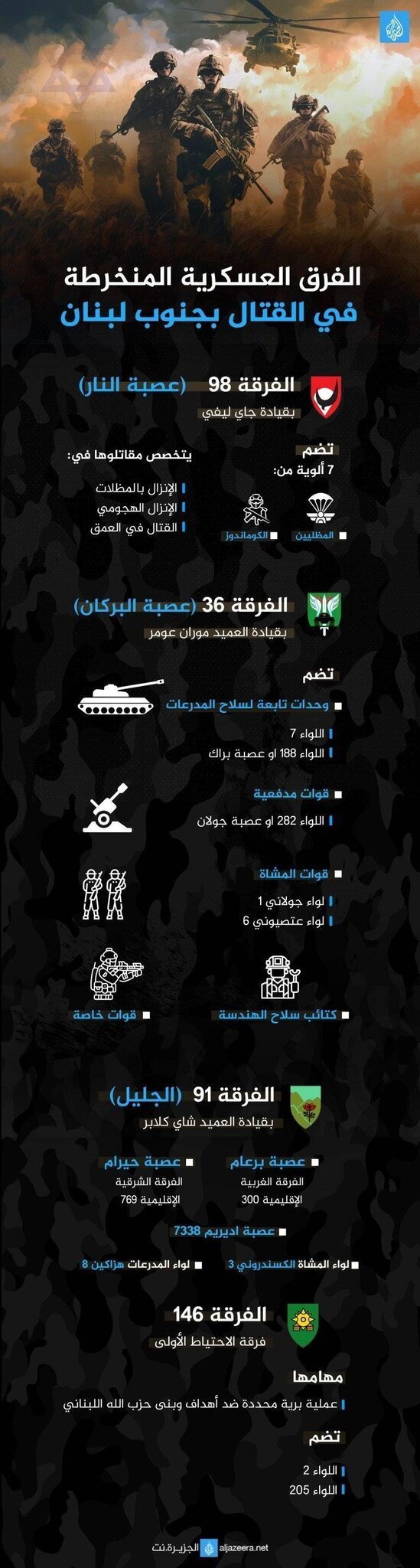 Forces militaires israéliennes