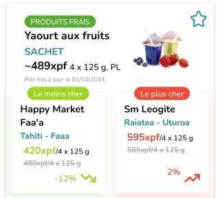 Prix des produits laitiers en Polynésie