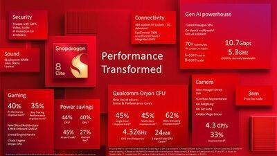 Informations sur le Snapdragon 8 Elite