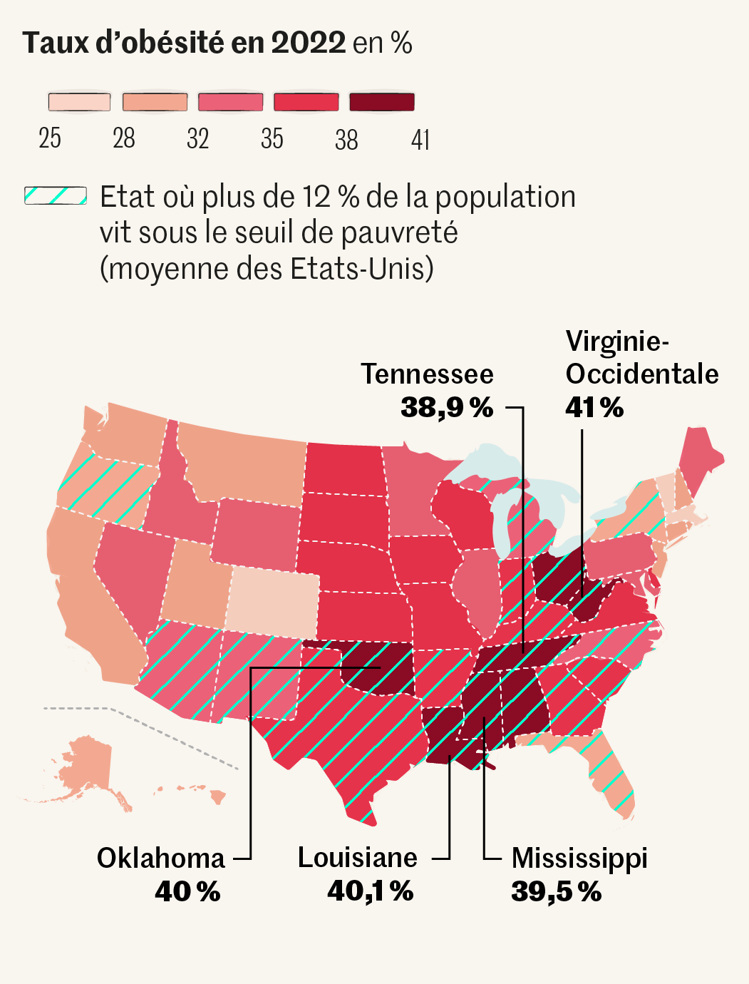 Obésité aux États-Unis