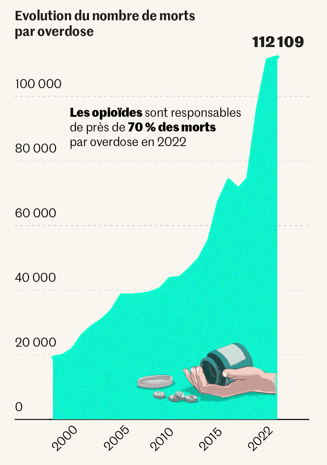 Crise des opioïdes aux États-Unis