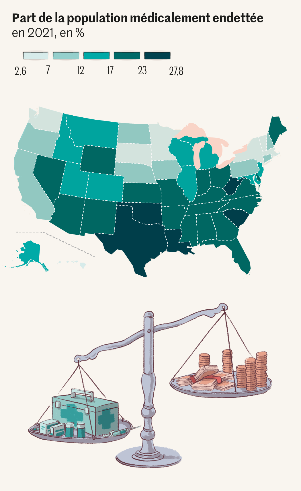 Dette médicale aux États-Unis