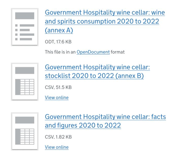 Historique des ventes