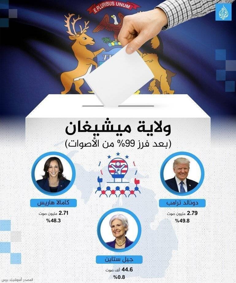 Infographie des résultats du Michigan