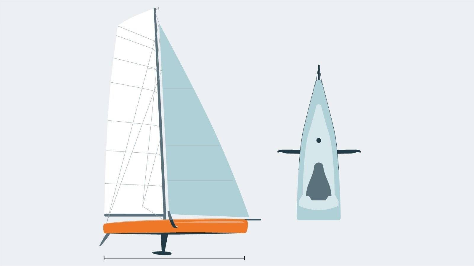 Infographie sur la classe Imoca