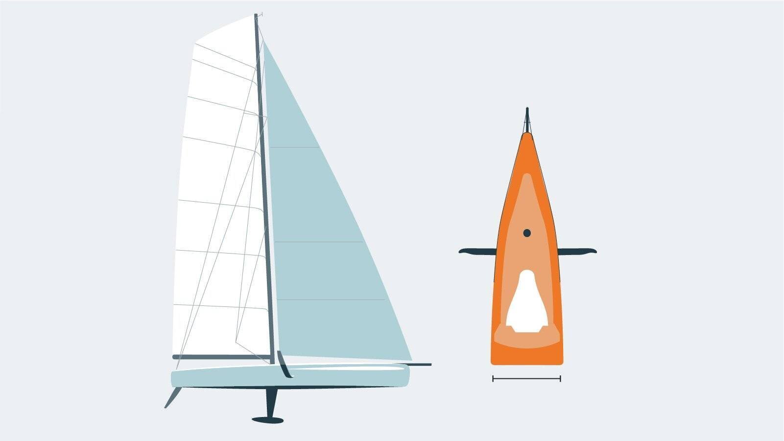 Infographie sur la classe Imoca