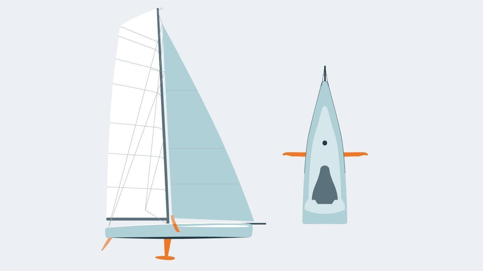 Infographie sur la classe Imoca