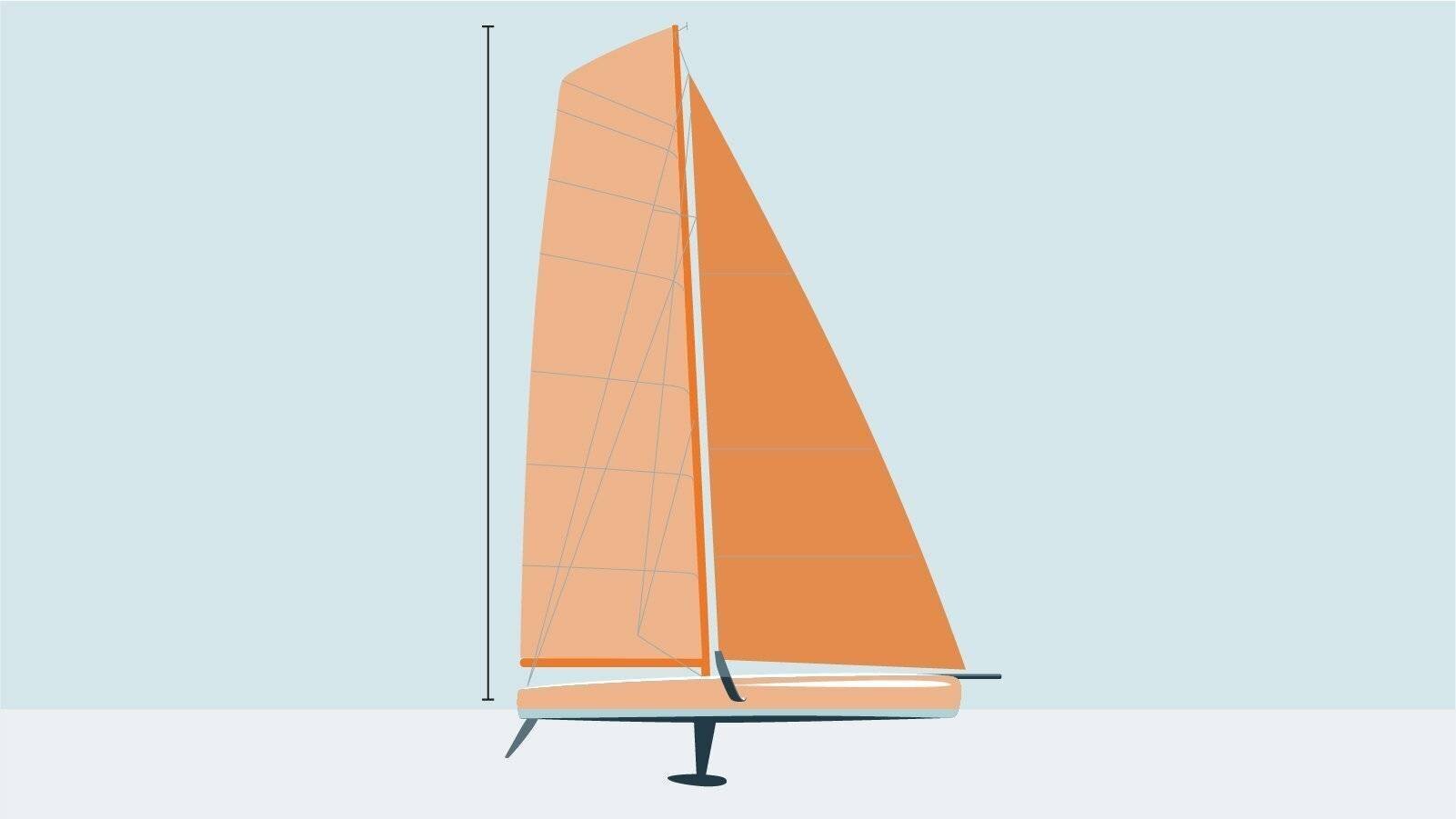 Infographie sur la classe Imoca