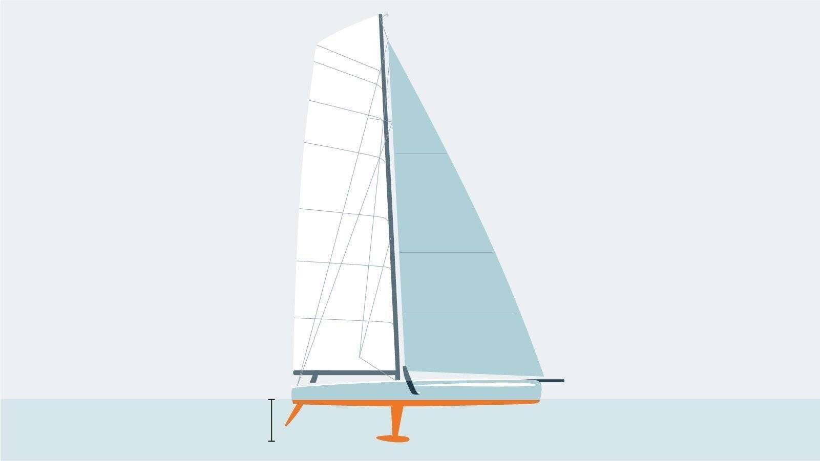 Infographie sur la classe Imoca