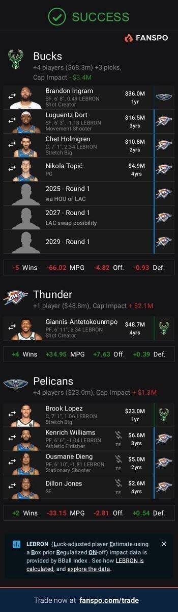 Performance NBA