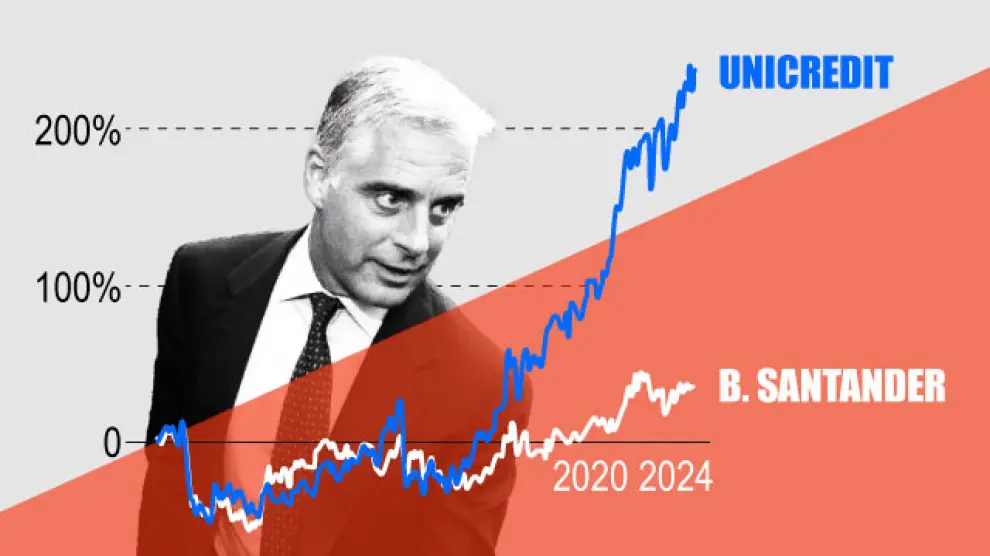 Andrea Orcel se cobra revancha: Unicredit ultima el 'sorpasso' a Santander en bolsa
