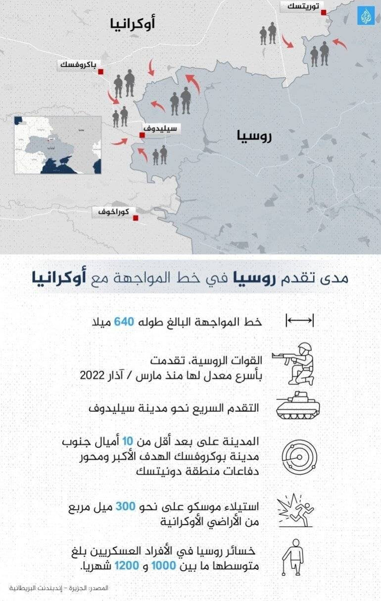 Avancées militaires en Ukraine