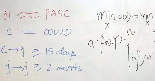 Difficulté à diagnostiquer le Long COVID