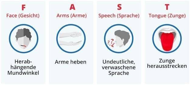 Test FAST pour reconnaître un AVC