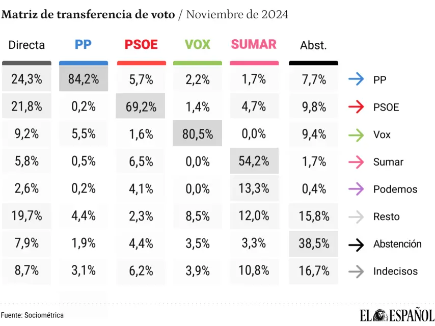 Corruption et politique en Espagne