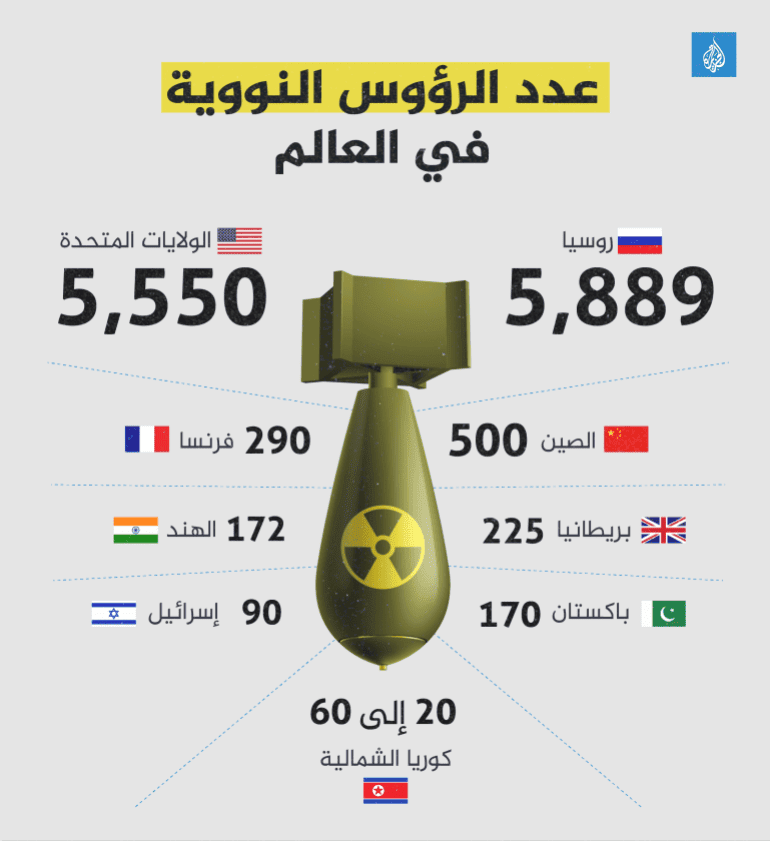 Missiles nucléaires