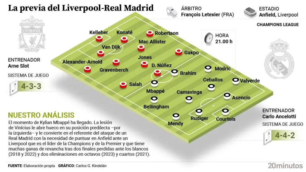 Mbappé, obligé de donner un pas en avant lors du crucial match de Champions à Anfield