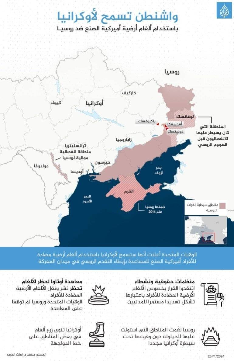 Washington permet à l'Ukraine d'utiliser des mines terrestres