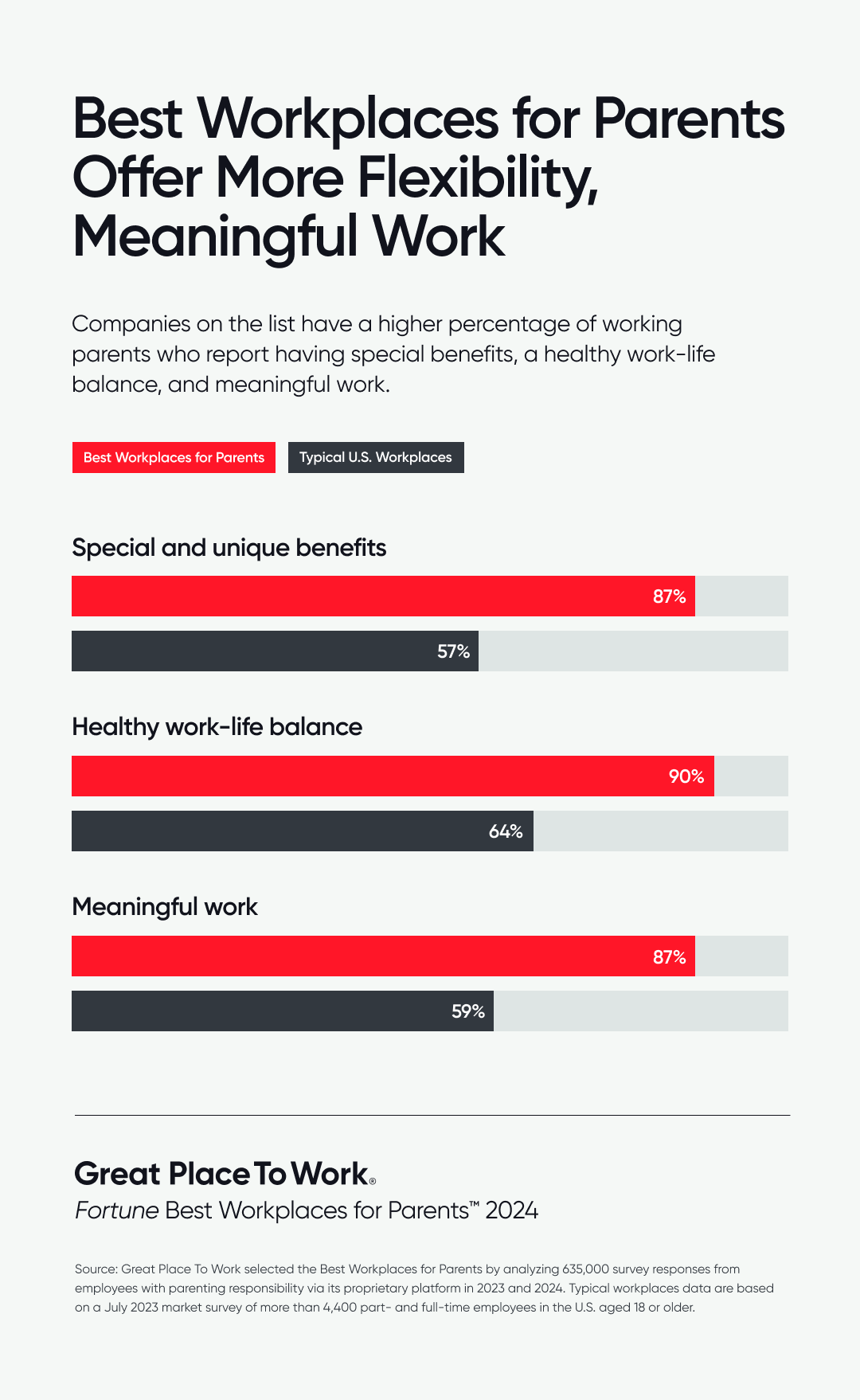Flexibilité et travail significatif