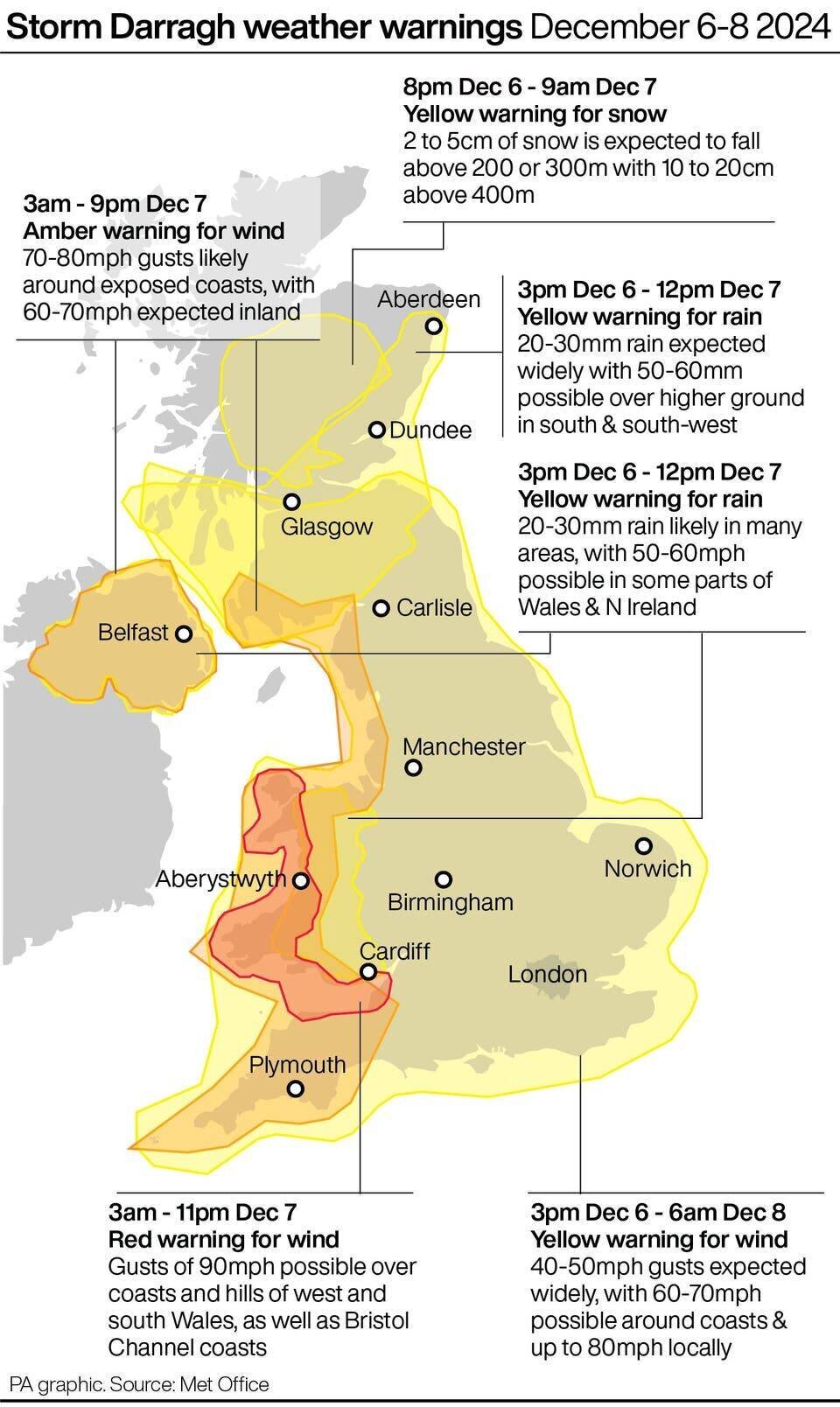 Conditions météorologiques en Écosse pendant la tempête Darragh