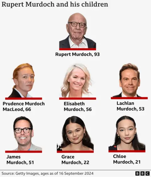 Les six enfants de Rupert Murdoch