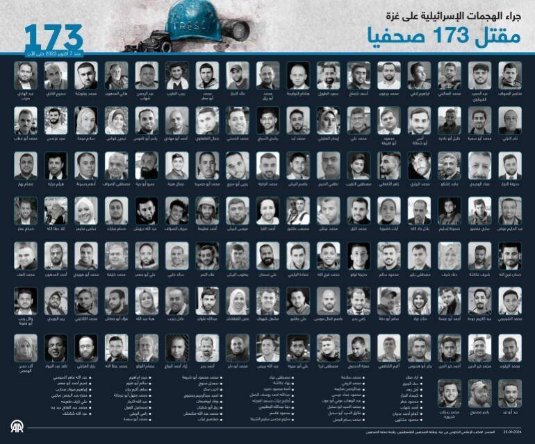 Mortalité des journalistes en Gaza