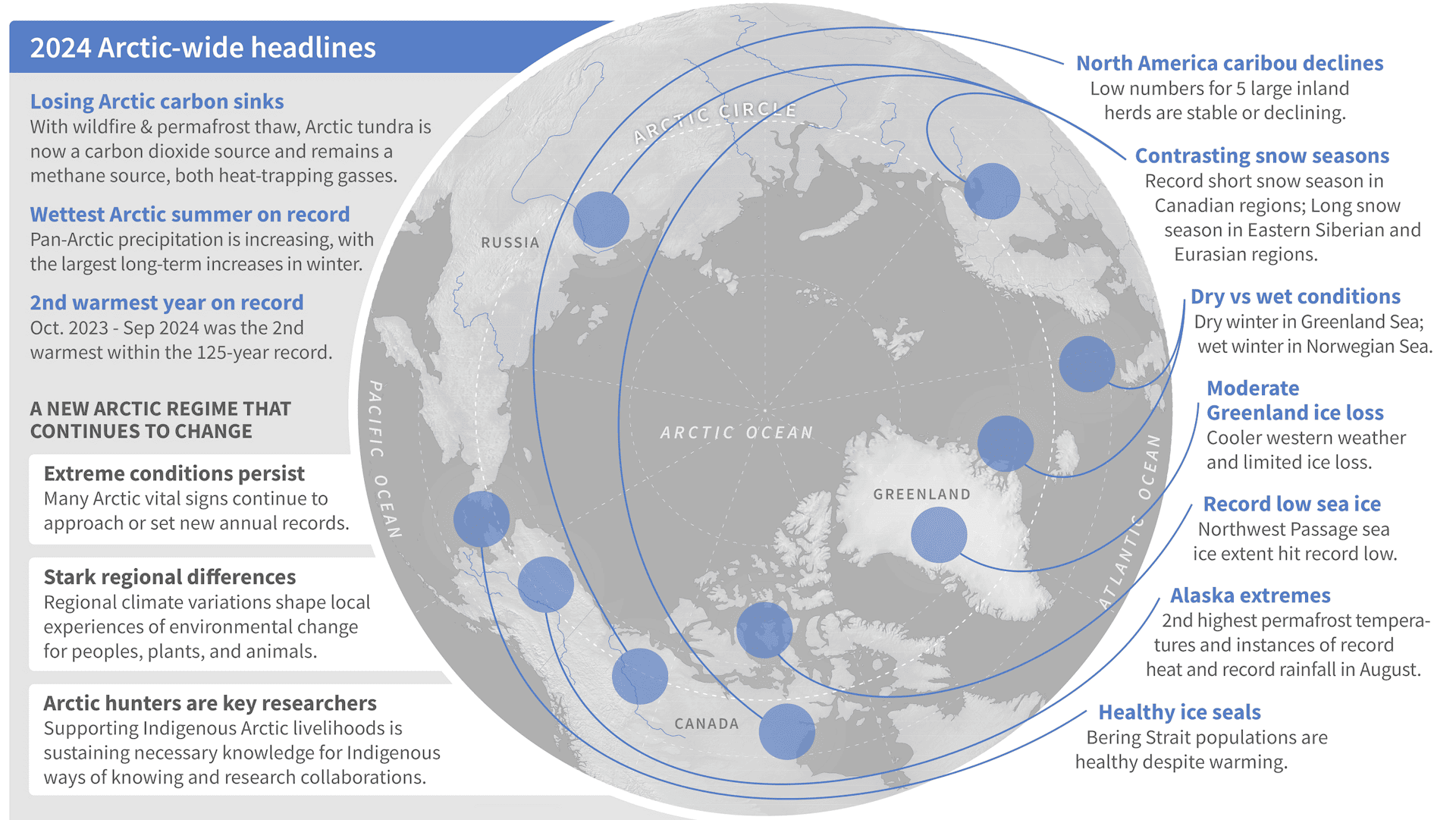 Rapport Arctique 2024