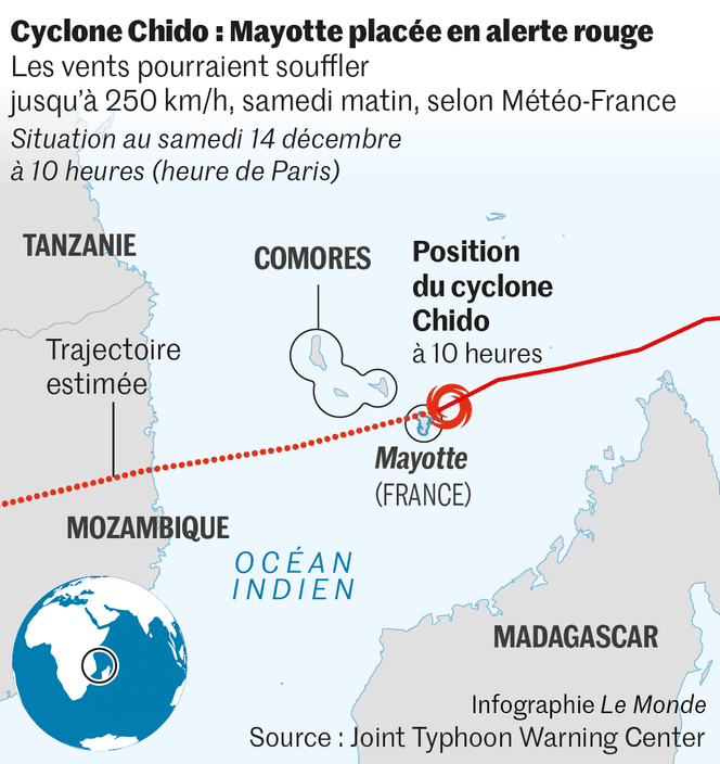 Cyclone Chido à Mayotte