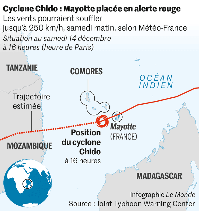 Cyclone Chido à Mayotte