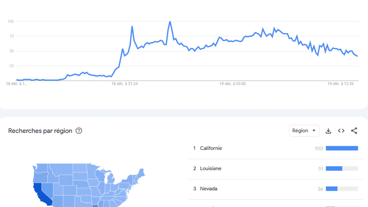 Capture d'écran des données de recherche sur H5N1