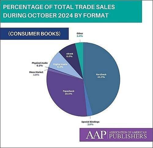 Graphique mensuel StatShot d'octobre 2024