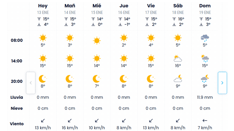 Prévisions de eltiempo.es pour cette semaine à Séville