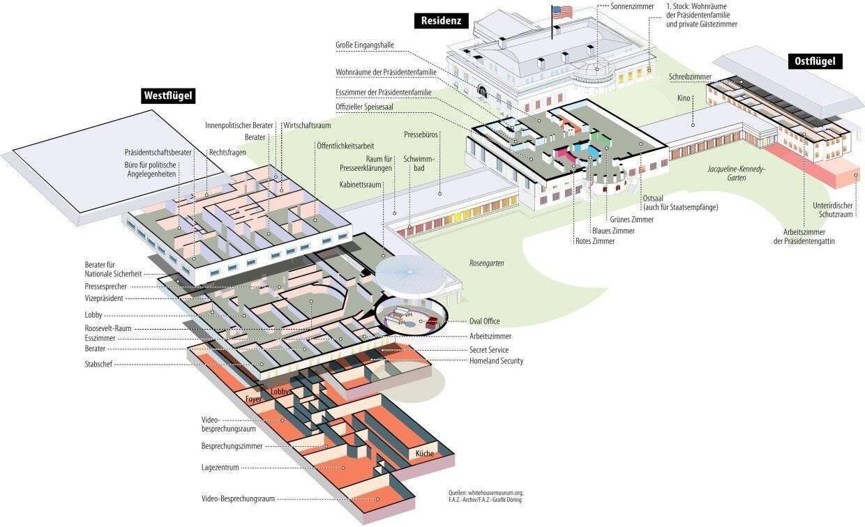 Ici, la famille présidentielle s'installe.