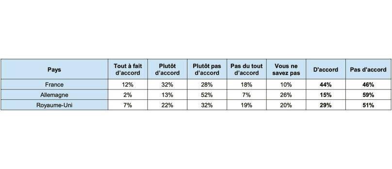Opinion sur la défense des salariés par le protectionnisme.