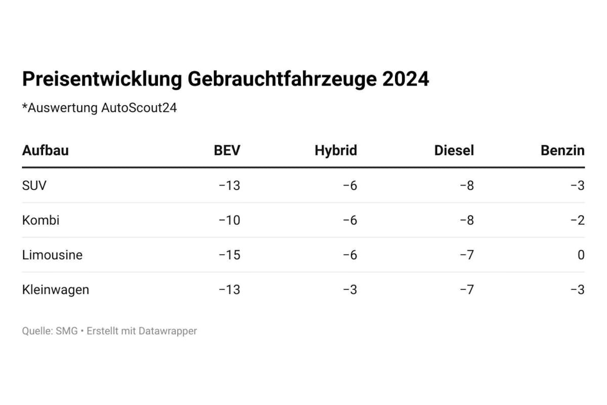 Baisse des prix des voitures électriques