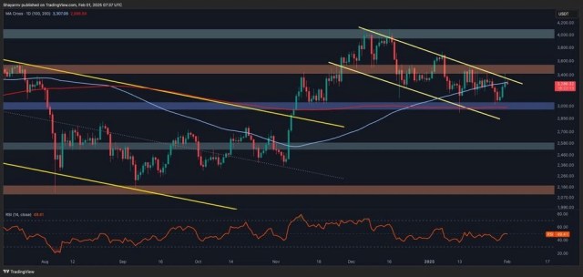 Ethereum