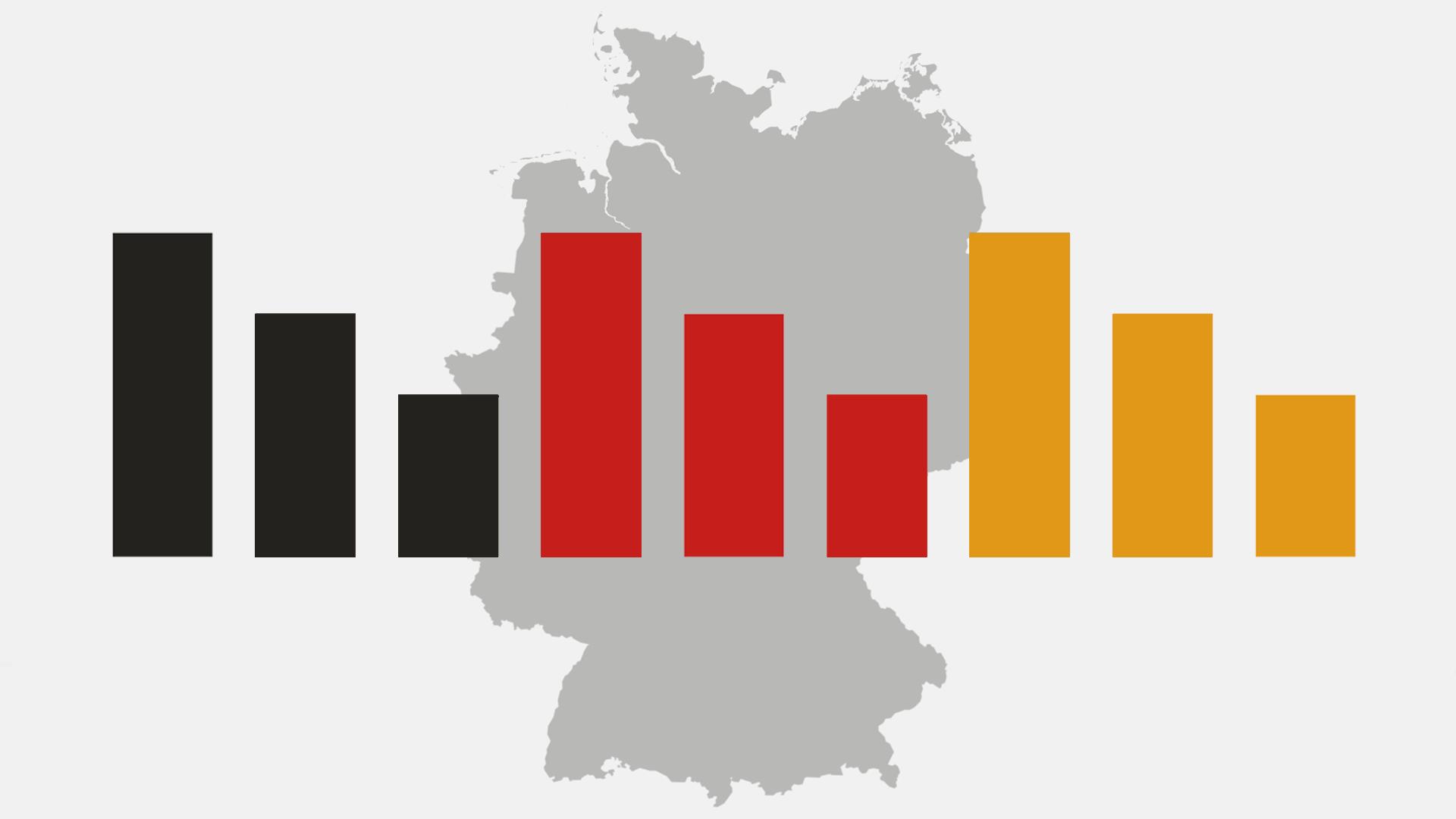 DeutschlandTrend | ARD-aktuell DeutschlandTrend