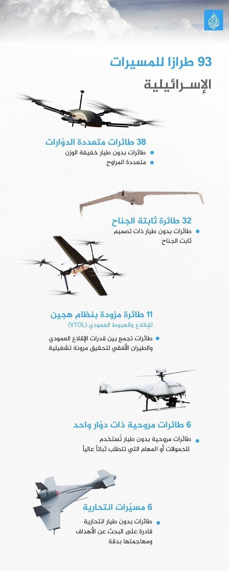 Drones israéliens
