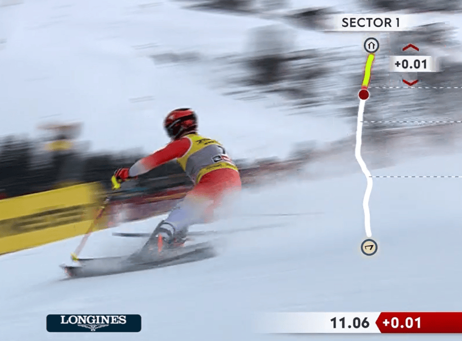 Ski-racer à pleine vitesse avec affichage numérique de la section et mesure de temps.