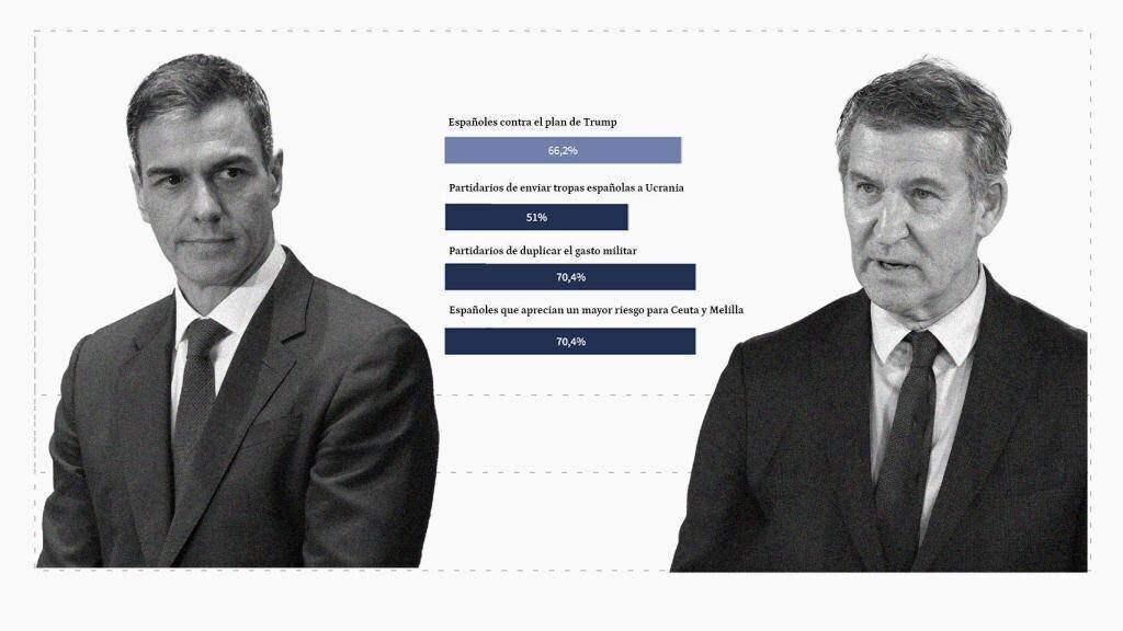 Image sur le budget de la Défense en Espagne