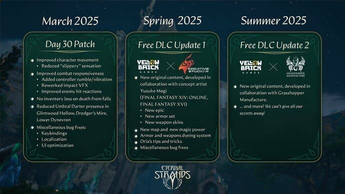 Feuille de route post-lancement d'Eternal Strands couvrant jusqu'à l'été 2025.