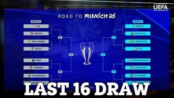 Clubs anglais en Ligue des Champions