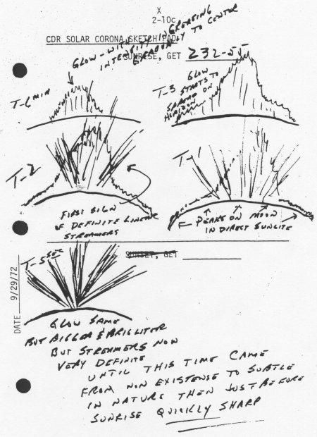 Handgezeichnete Skizze von Sonnenkorona-Experimenten mit Notizen und Diagrammen, die verschiedene Stadien und Beobachtungen darstellen. Datum: 29.09.72.