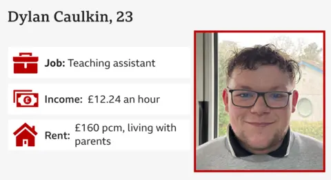 Dylan Caulkin, un jeune homme avec des lunettes, souriant.